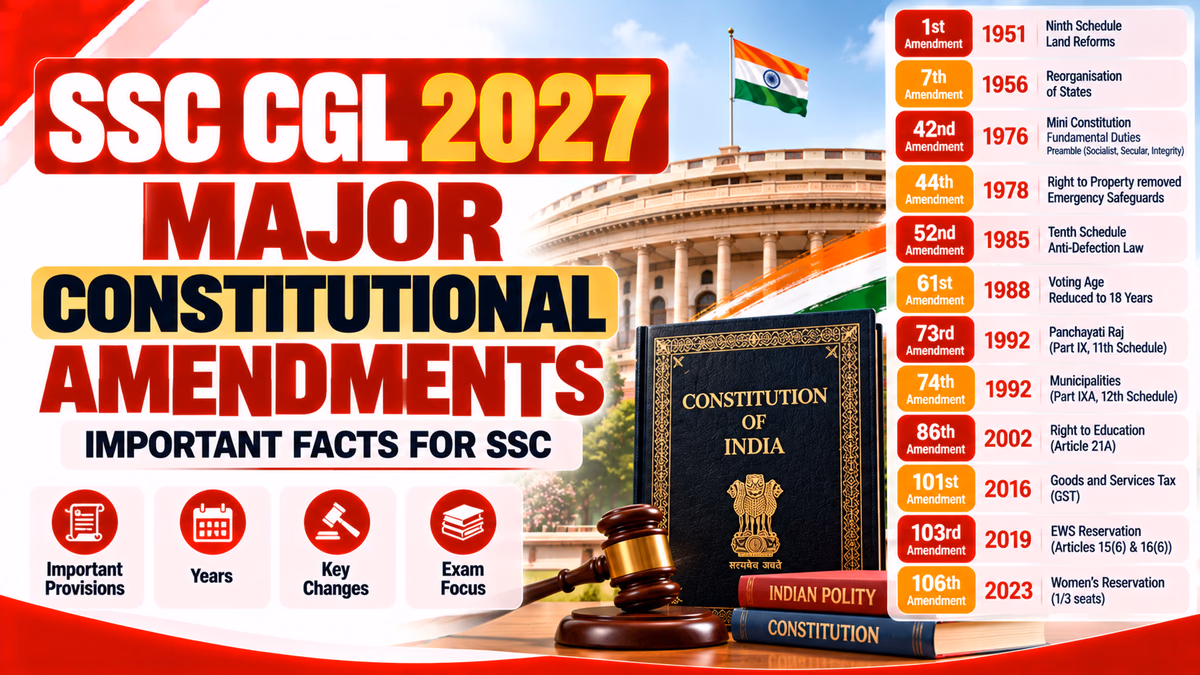 SSC CGL 2027 Major Constitutional Amendments for SSC Preparation